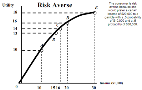 256_risk averse.png